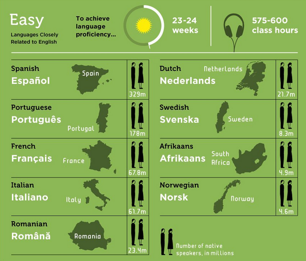 12-hardest-languages-to-learn-for-english-speakers-ever