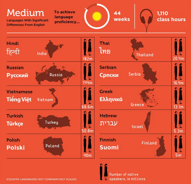 easy-languages-to-learn-map-ranks-world-languages-by-difficulty